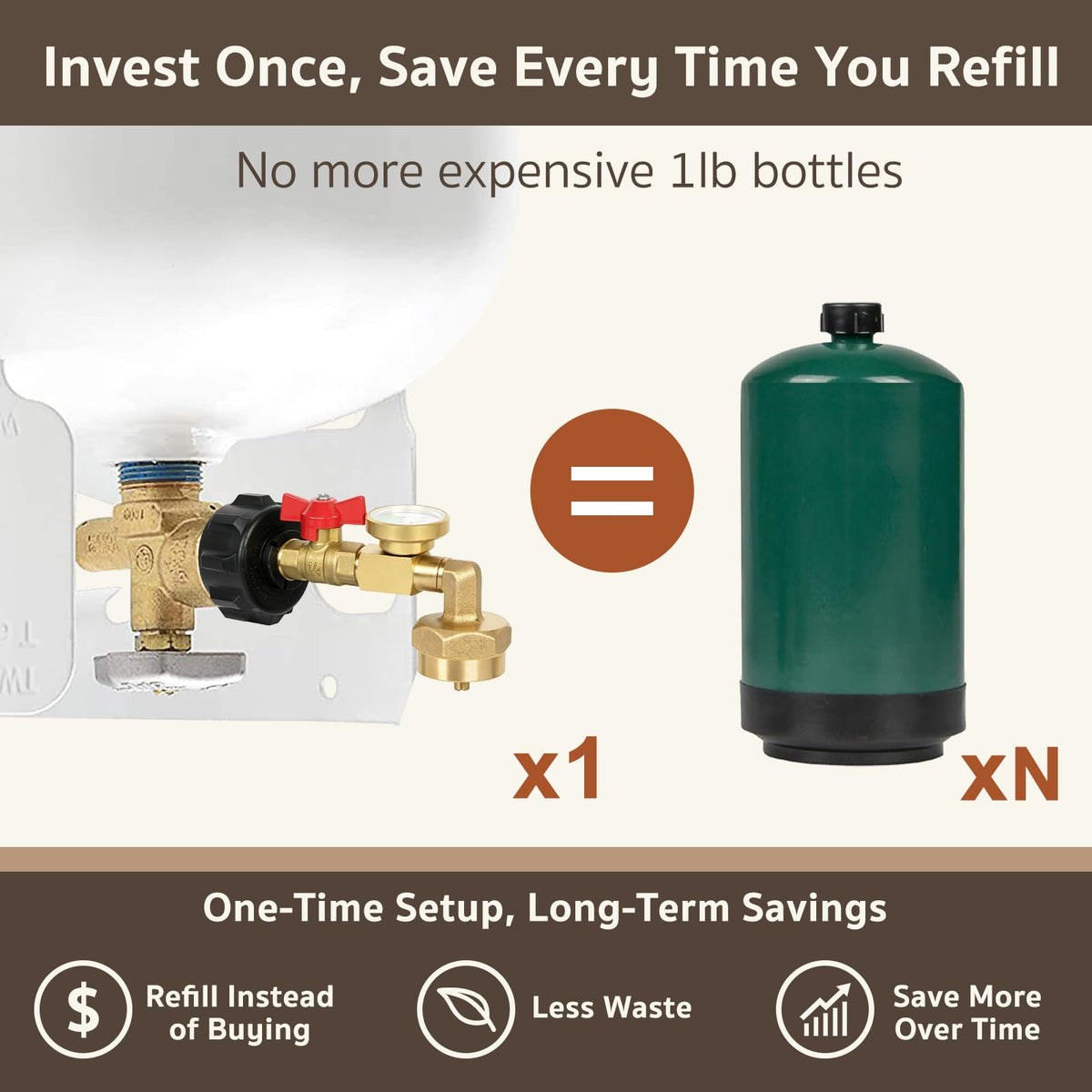GASPRO Upgraded Propane Refill Adapter with Valve and Gauge, Fill 1 lb Bottles from 20 lb Tank, 90-Degree Elbow Design, Easy to Use, Solid Brass