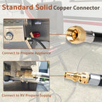 GASPRO 18 FT RV Quick Connect Propane Hose, 1/4" Male x 3/8" Female Flare Fitting, Propane Quick Connect Hose for RV to Grill, Camp Chef, Blackstone Griddle, Outland Fire Bowl and More