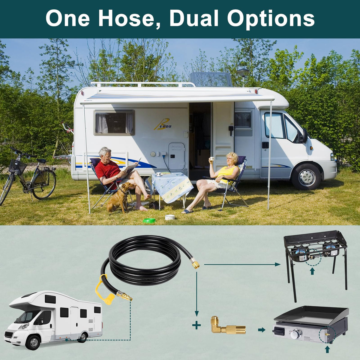 GASPRO 12FT RV Quick Connect Propane Hose with Elbow Adapter, for Blackstone 17" and 22" Griddle, Camp Chef Explorer, Outland Living Fire Bowl, Camping Grill, Portable Fire Pit